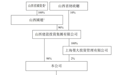 山西国资委旗下工程服务商 安装集团 通过聆讯,华泰 山证联席保荐