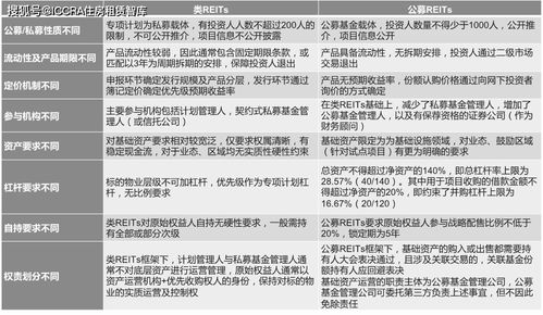 图解数说租赁住房类REITs产品与租赁服务的融合趋势