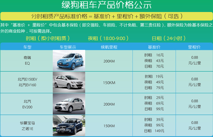 GNEV特稿 | 汽车共享时代来了!国内15家电动汽车分时租赁运营商排行